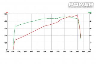 BMW Z4 M Coupe Supercharger 478wHp